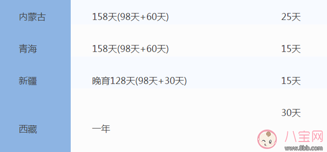 全国31省份产假时间表 2017年全国产假陪产假时间表 全国31省份产假时间表 2017年全国产假陪产假时间表