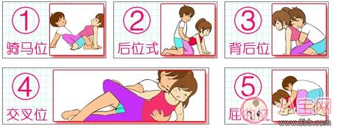 最容易受孕的做爱姿势 最容易怀孕姿势图解 最容易受孕的做爱姿势 最容易怀孕姿势图解